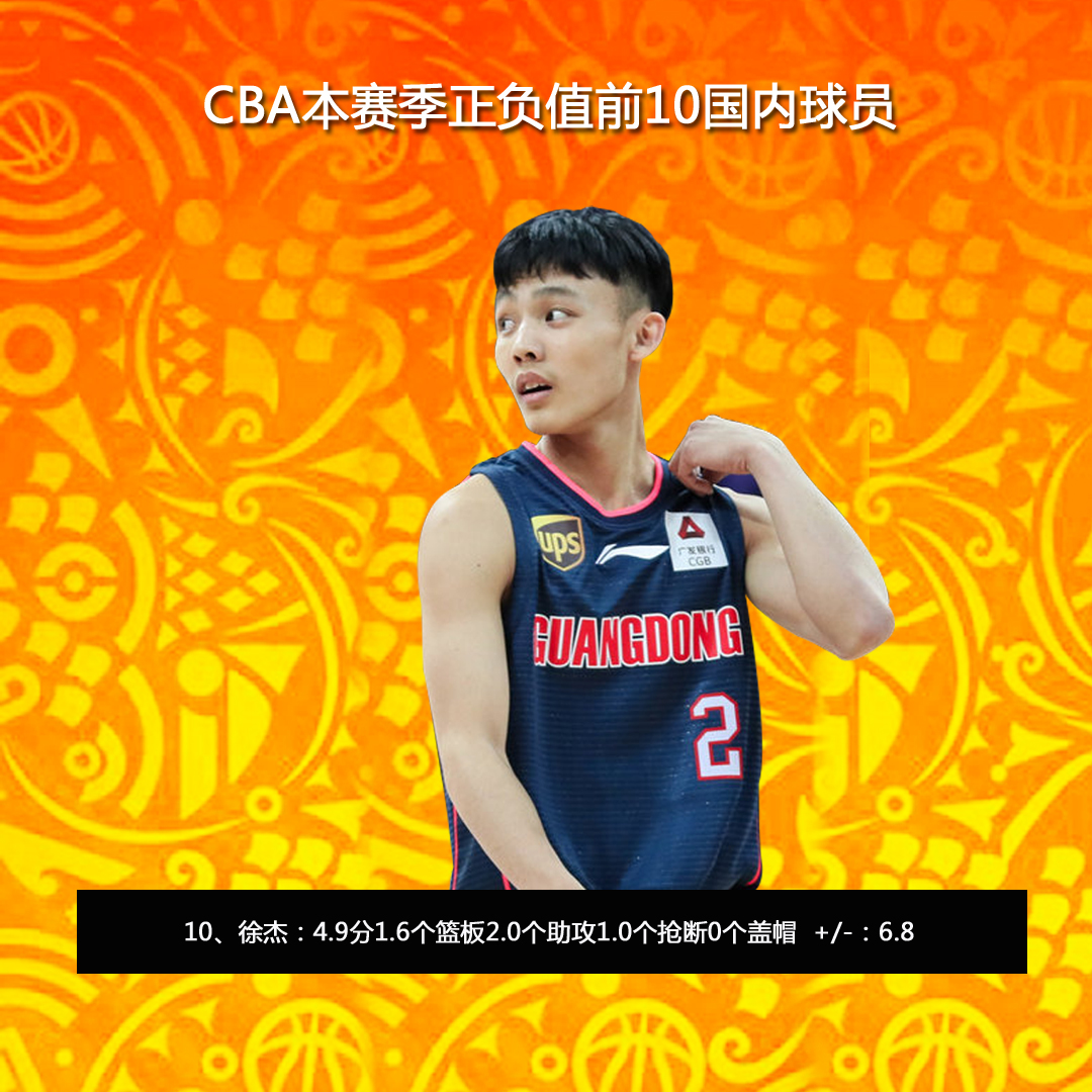 包含CBA常规赛赛程吃紧，皇家马德里转会期篮板制胜，媒体盛赞，赛季目标并未改变的词条