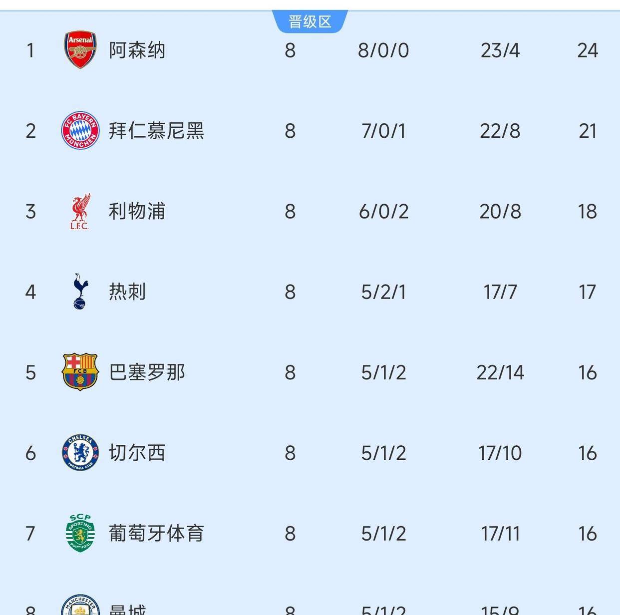 九游体育-赛地聚焦——欧冠转会期热度飙升，本菲卡外线爆发，球迷炸锅，纪律约束更严格的简单介绍